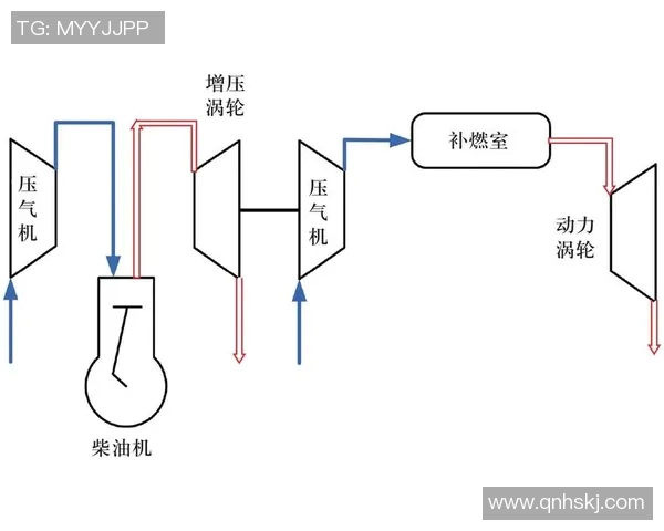 以活塞为核心探索动力系统创新技术与未来发展趋势的深度分析