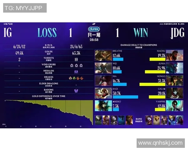 DOTA2节奏排行榜揭晓JDG强势跻身第六名引发热议
